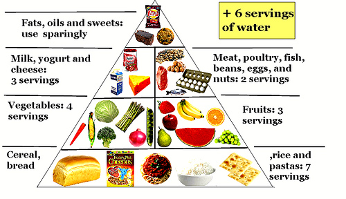 Tennis Meal Plan